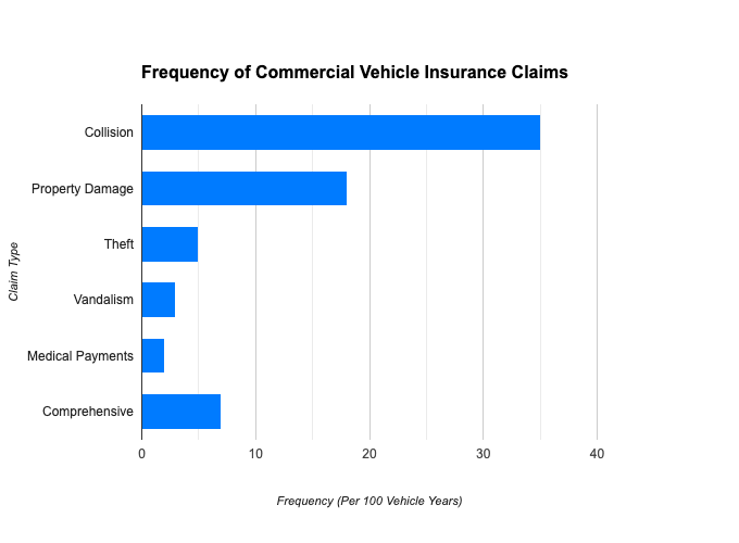 commercial vehicle insurance commercial truck insurance